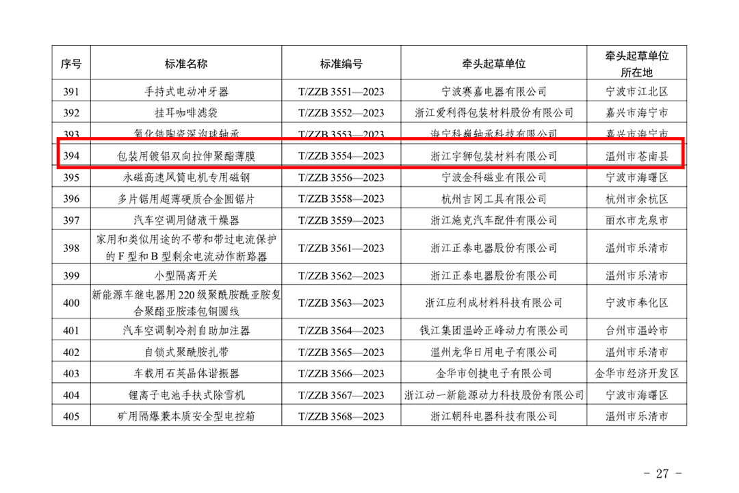 Unwavering Steps | YUSHI Selected for the 2023
