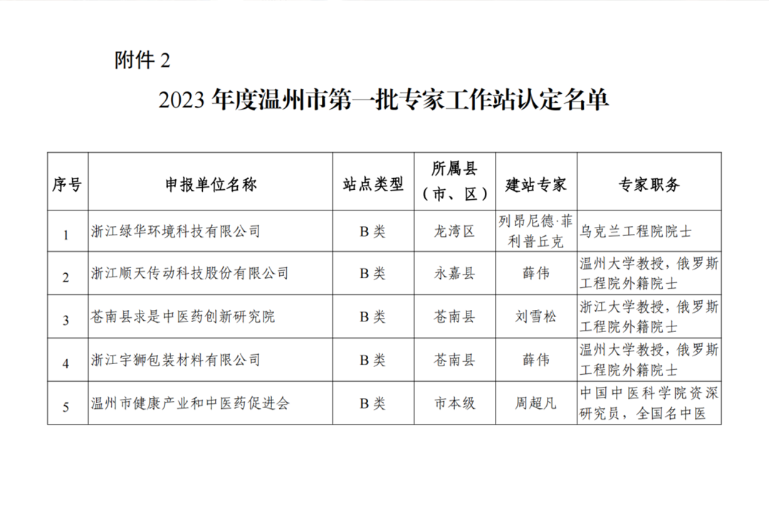 Expert Workstation - Adding New Momentum to YUSHI's Innovative Development